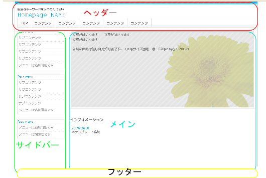 index.phpを4つに分解する